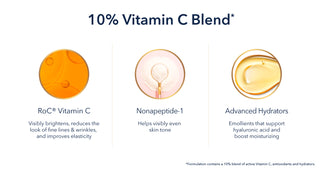 10% Vitamin C Blend. RoC® Vitamin C visibly brightens, reduces the look of fine lines and wrinkles, and improves elasticity. Nonapeptide-1 helps visibly even skintone. Advanced hydrators emollients that support hyaluronic acid and boost moisturizing. Formulation contains a 10% blend of active Vitamin C, antioxidants and hydrators.