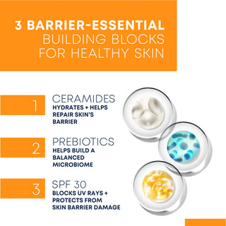 Infographic of 3 barrier-essential building blocks for health skin. Ceramides hydrate + help repair skin's barrier. Prebiotics help build a balanced microbiome. SPF30 blocks UV rays + protects from skin barrier damage.