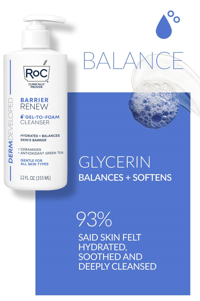Barrier Renew Gel-to_Foam Cleanser - Glycerin Balances + Softens. 93% said skin felt hydrated, soothed and deeply cleansed.