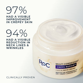 97% had a visible improvement in crepey skin
94% had a visible reduction in neck lines and wrinkles