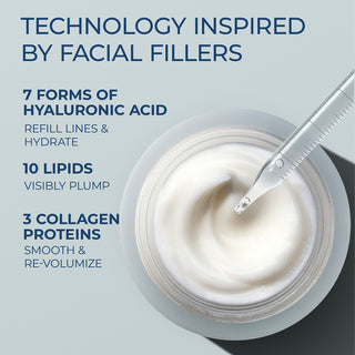 Hydration+ Serum is technology inspired by facial fillers. The key ingredients are 7 forms of hyaluronic acid (which refill lines & hydrate), 10 lipids (visbly plump), and 3 collagen proteins (smooth & revolumize). Pictured is product, container, and dropper.