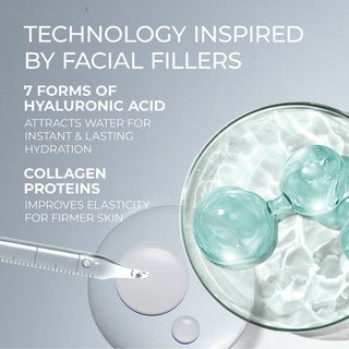 Hydration+ Serum is technology inspired by facial fillers. The key ingredients are 7 forms of hyaluronic acid, which attract water for instant & lasting hydration, and collagen protien that improves elasticity for firmer skins. Pictured are key ingredient swatches with a dropper.