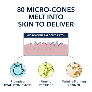 Infographic showing how 80 micro-cones melt into skin to deliver plumping hyaluronic acid, firming peptides, and wrinkle fighting retinol