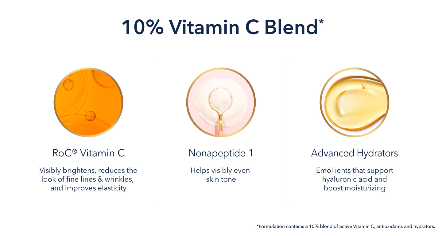 10% Vitamin C Blend. RoC® Vitamin C visibly brightens, reduces the look of fine lines and wrinkles, and improves elasticity. Nonapeptide-1 helps visibly even skintone. Advanced hydrators emollients that support hyaluronic acid and boost moisturizing. Formulation contains a 10% blend of active Vitamin C, antioxidants and hydrators.