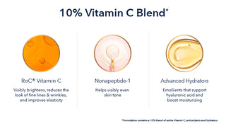 10% Vitamin C Blend. RoC® Vitamin C visibly brightens, reduces the look of fine lines and wrinkles, and improves elasticity. Nonapeptide-1 helps visibly even skintone. Advanced hydrators emollients that support hyaluronic acid and boost moisturizing. Formulation contains a 10% blend of active Vitamin C, antioxidants and hydrators.