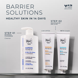 RoC Barrier Renew products on a gray background, including Barrier Renew Gel-to-Foam Cleanser, Barrier Renew AM Moisturizer SPF 30, and Barrier Renew PM Moisturizer, with step-by-step overlay text: “Barrier solutions 
Healthy skin in 14 days
Step 1: Barrier Cleanser – Cleanse. 
Step 2: Moisturize AM and PM – AM Moisturizer, PM Cream."