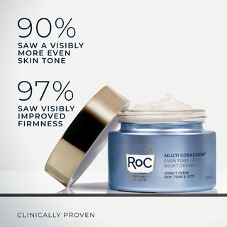 90% saw a visibly more even skin tone
97% saw visibly improved firmness