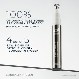 Derm Correxion Eye Repair Dark Circle Cream
100% of dark circles are visibly reduced* (Brown, blue, grey, red)
4 out of 5 saw signs of fatigue visibly reduced in 1 week.
clinically proven
*self-assessment -clinical study