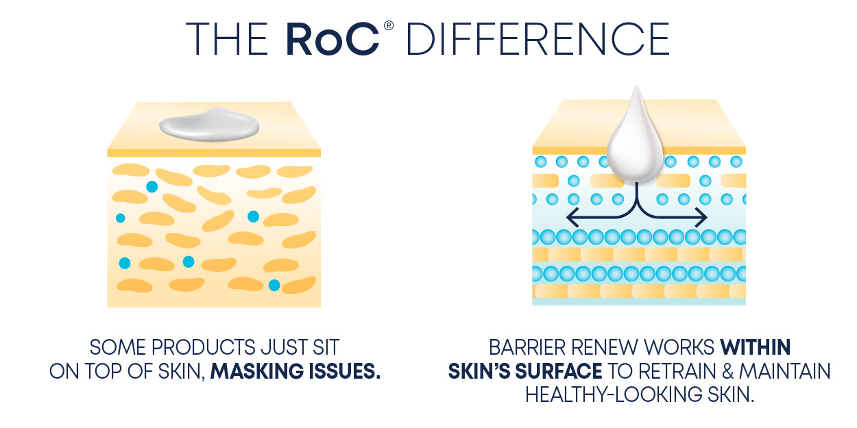 Ugonabo Barrier Renew – RoC® Skincare