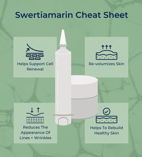 Swertiamarin Cheat Sheet. Helps support cell renewal, re-volumeizes skin, reduces the appearances of lines and wrinkles, helps to rebuild healthy skin