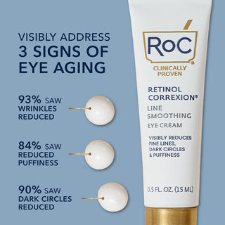 Infographic of RETINOL CORREXION® Line Smoothing Eye Cream clinical results: Visibly address 3 signs of aging: 93% saw wrinkles reduced. 84% saw reduced puffiness. 90% saw dark circles reduced.