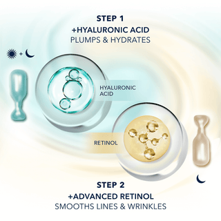 Step 1 - Plus Hyaluronic Acid Plumps & Hydrates. Step 2 - Plus Advanced Retinol Smooths lines & wrinkles. Infographic showing molecules of hyaluronic acid and retinol